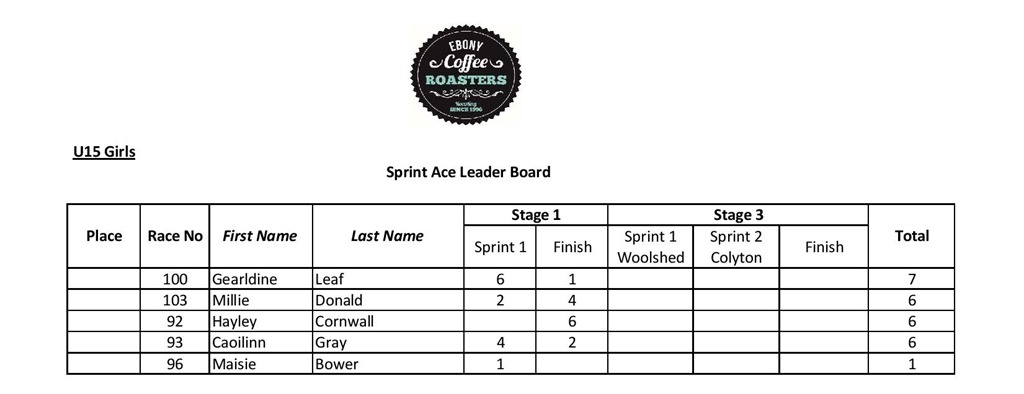 U15 girls sprint stage 1-page-001