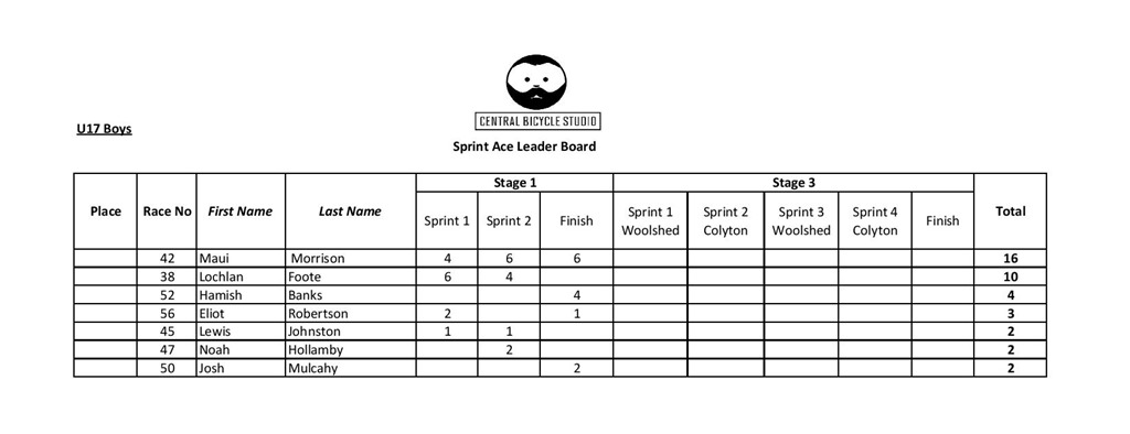 U17 Boys sprint stage 1-page-001