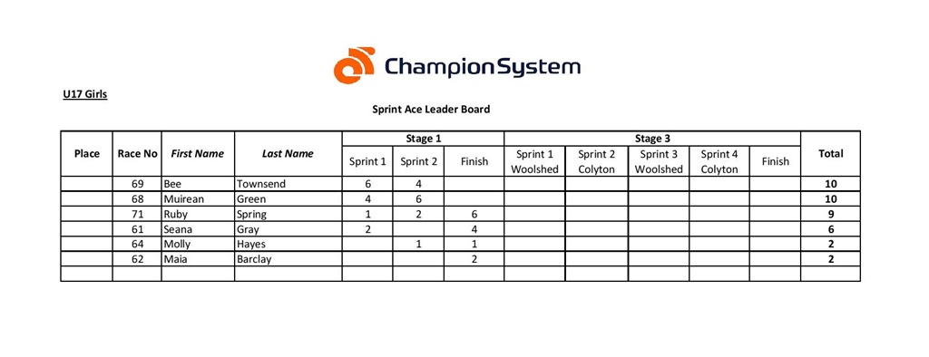 U17 girls sprint stage 1-page-001