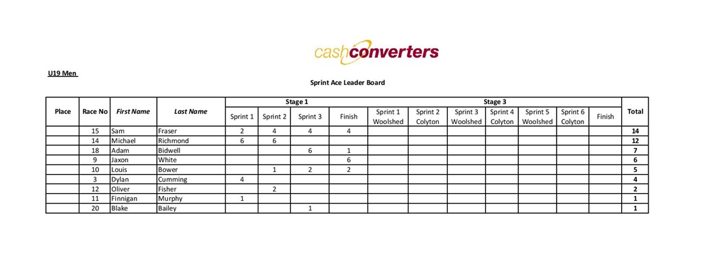 U19 Boys sprint stage 1-page-001