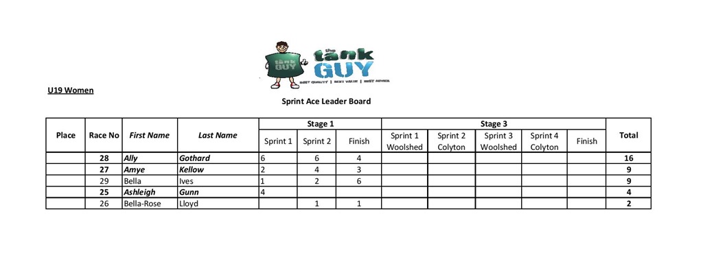 U19 girls sprint stage 1-page-001