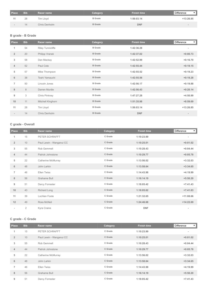 WCNI Interclub hosted by Bike Manawatu _ Resources.ws.RaceResults _ Webscorer 29 June 2019-2