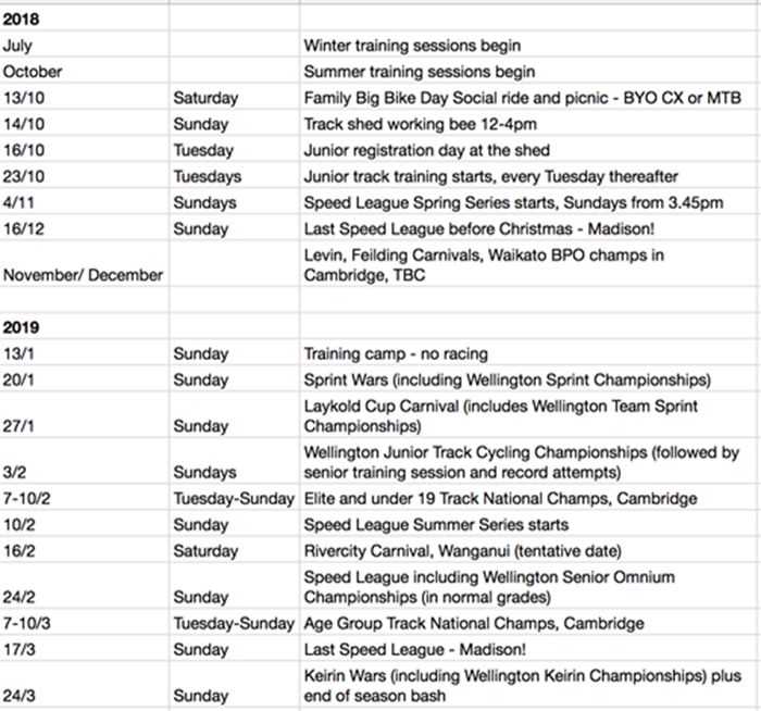 Wellington Track Velodrome Dates